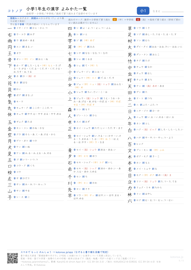 小学1年生の漢字よみかた一覧(辞書がわり)(PDFのプレビュー)